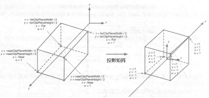 可编程渲染管线(Scriptable Render Pipeline, SRP)