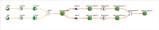 Apache Atlas 数据血缘