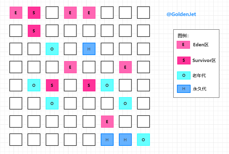 详解Java的垃圾回收机制（GC）