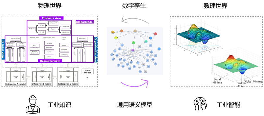 梦想中的
