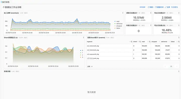亿级异构任务调度框架设计与实践