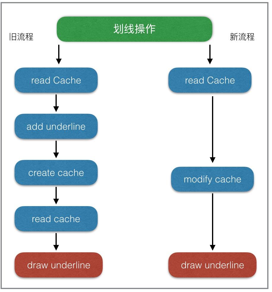 fir.im Weekly - 这是一份强大的 SwiftGuide