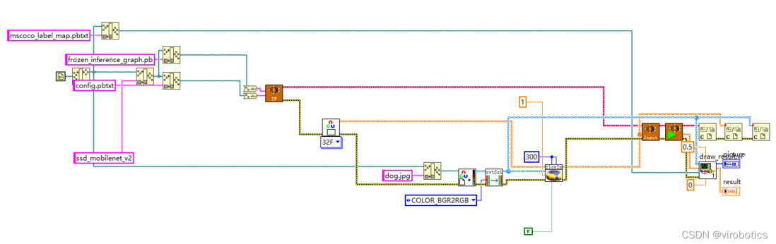 手把手教你使用LabVIEW OpenCV dnn实现物体识别（Object Detection）含源码