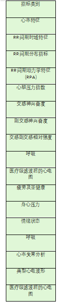 用于单导联和6导联的心电算法和API服务