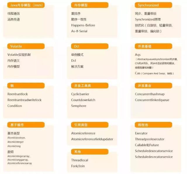 一年Java开发面试进阿里，聊聊入职阿里的一些经验与心得！