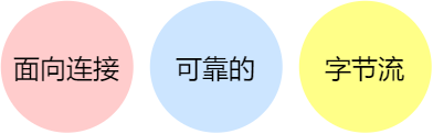 硬不硬你说了算！35 张图解被问千百遍的 TCP 三次握手和四次挥手面试题