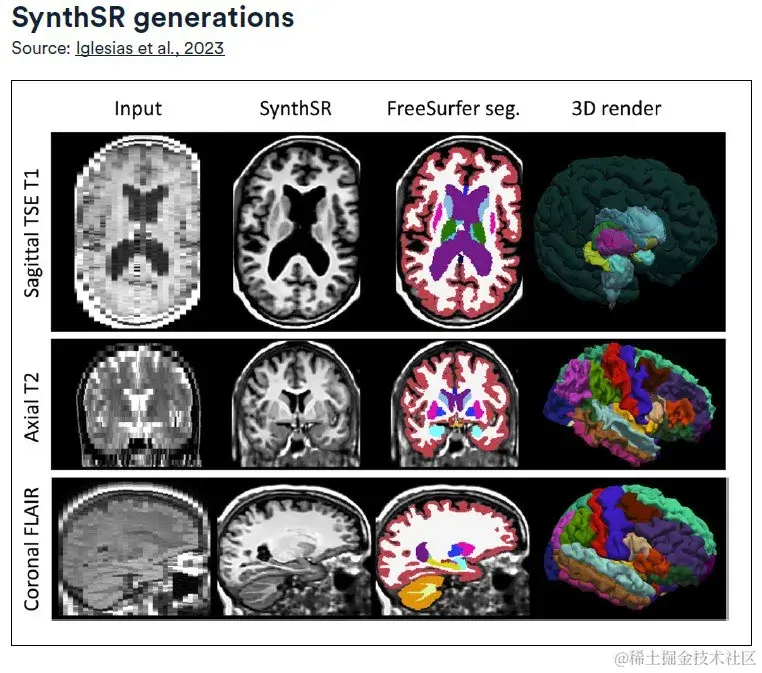 李飞飞团队 AI4S 最新洞察：16 项创新技术汇总，覆盖生物/材料/医疗/问诊……
