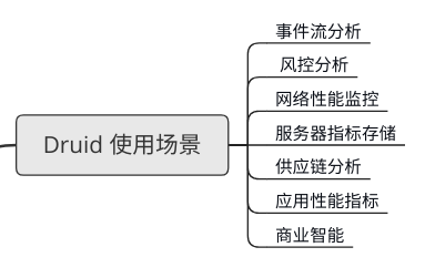 从Spec编写深入了解 Druid