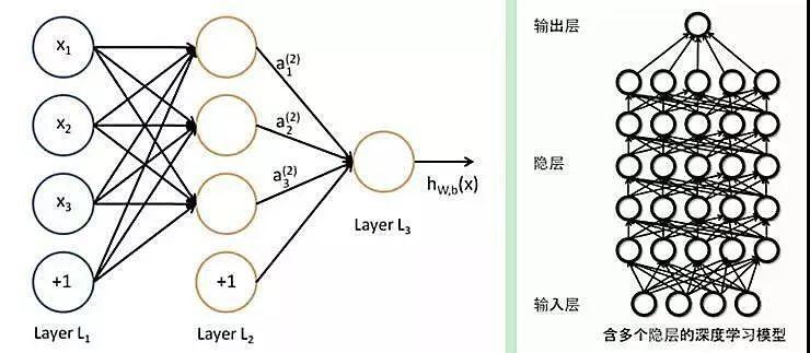深度学习：机器能不能自动学习？