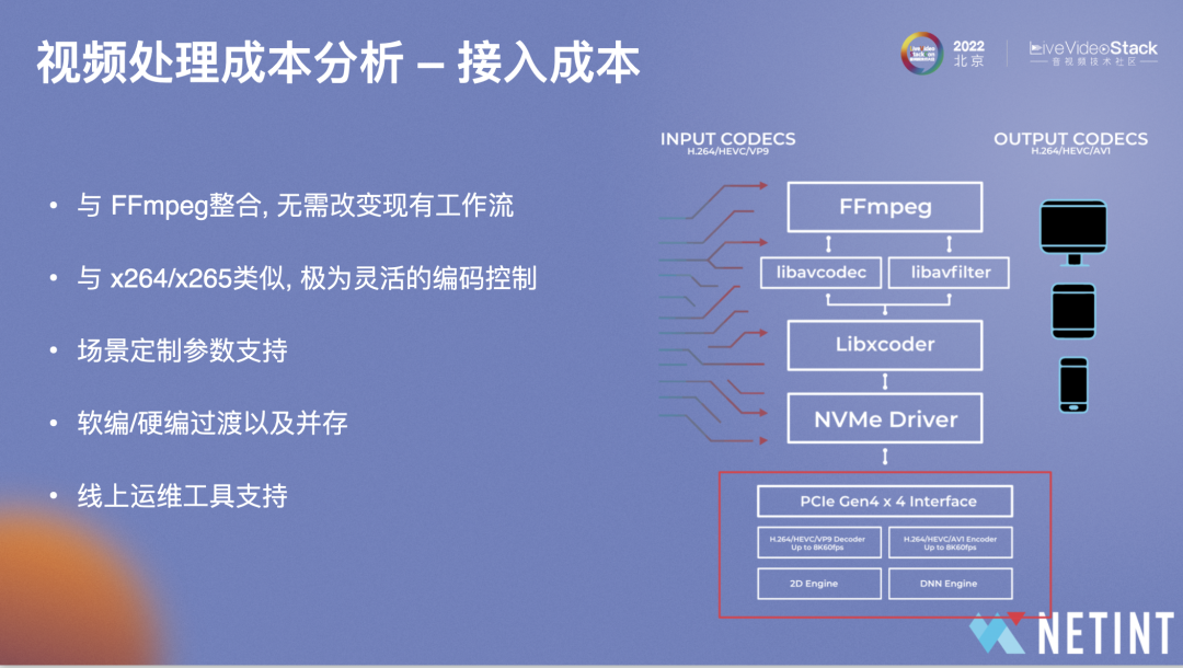 镕铭微电子VPU 极致降本增效实践
