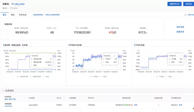 在游戏运营行业，Serverless 如何解决数据采集分析痛点？