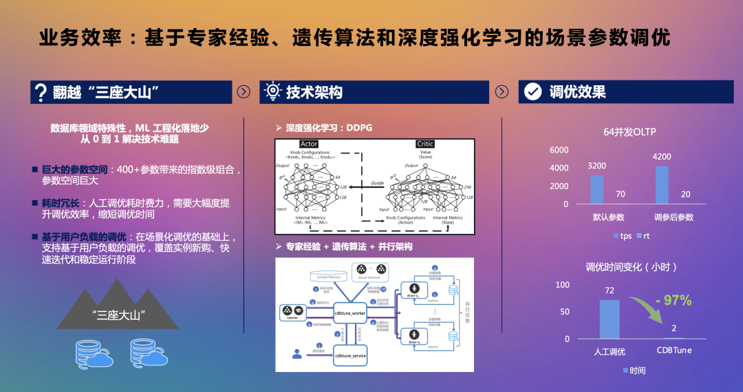 未来，软+硬+AI三位一体化自治数据库