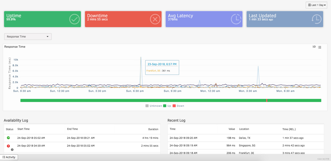 什么是 Web 应用程序的 synthetic monitor