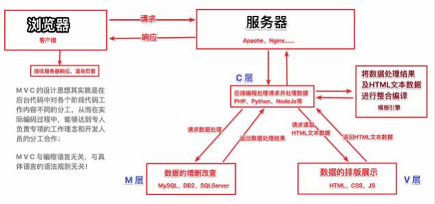 深度剖析 Vue.js 经典知识点之：SPA、SSR与MVVM