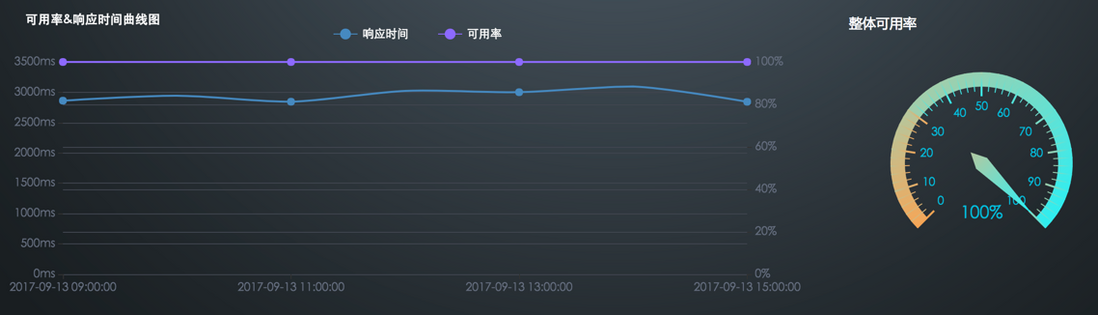 揭秘网页性能监控｜如何从多个角度分析监控结果