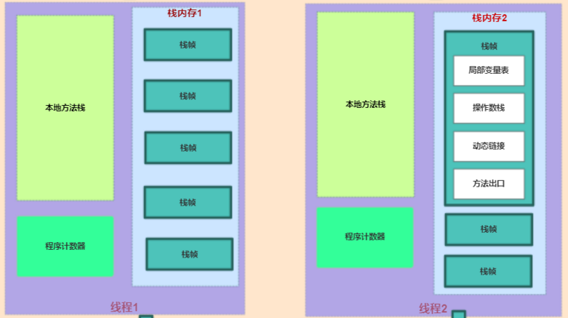Java内存结构