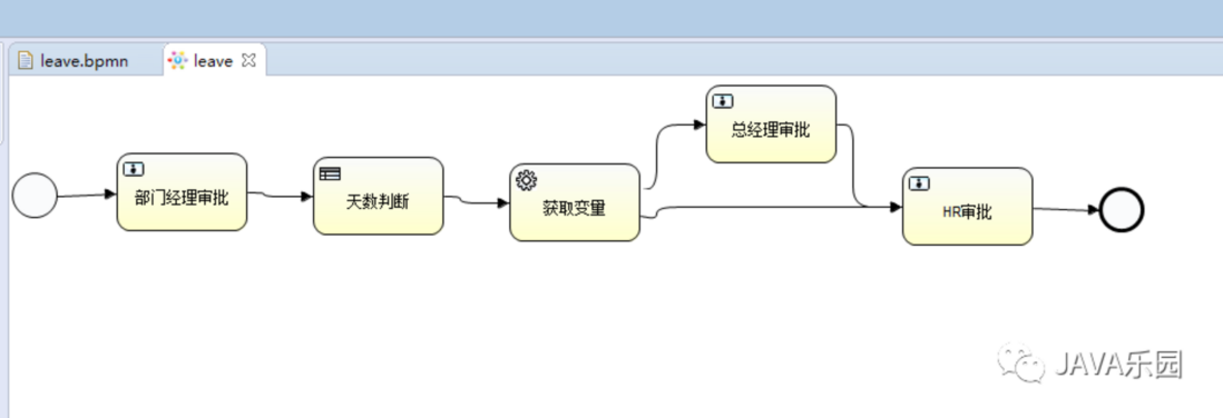 35、Activiti整合规则引擎Drools