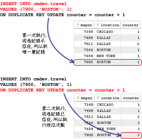 MySQL 超新手入门（6） CRUD 与资料维护