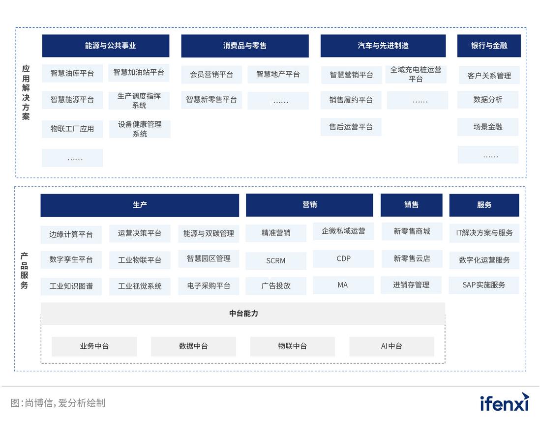 做专家型服务者，尚博信助力企业数字化转型跑出“加速度” | 爱分析调研