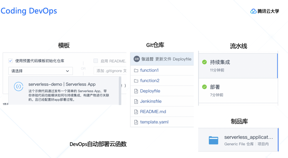 腾讯云大学大咖分享 | 腾讯云Serverless2.0开发者工具建设