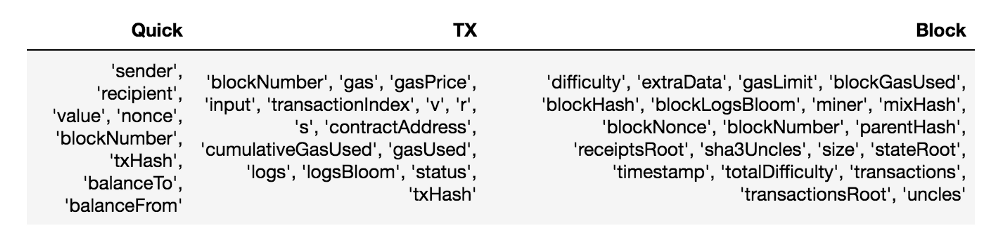 Python以太坊区块链交互将数据存入数据库