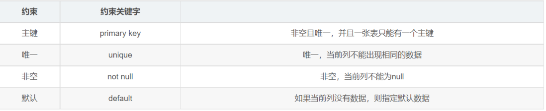 掌握 SQL 这些核心知识点，出去吹牛逼再也不担心了