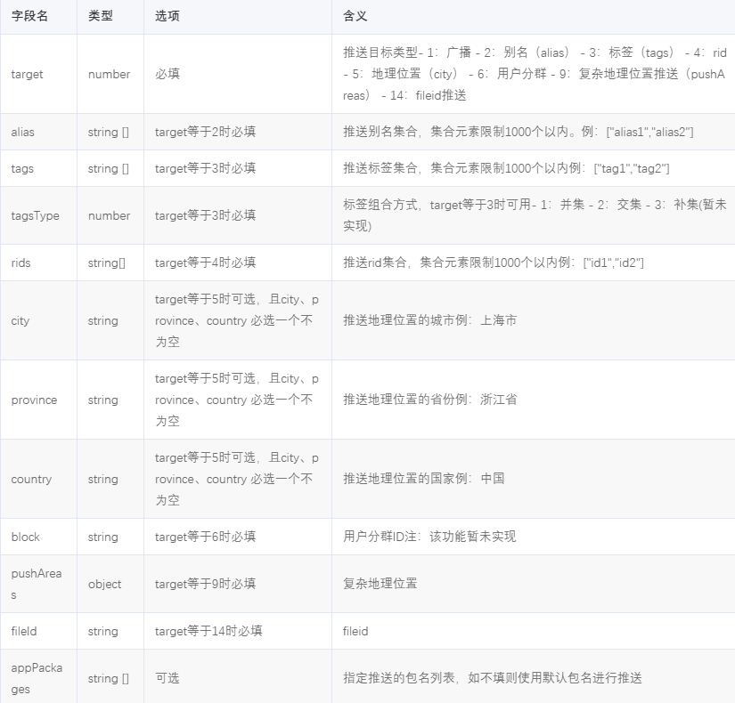 MobPush 创建推送