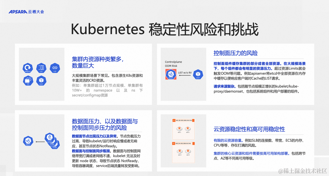 阿里云 ACK 云上大规模 Kubernetes 集群高可靠性保障实战
