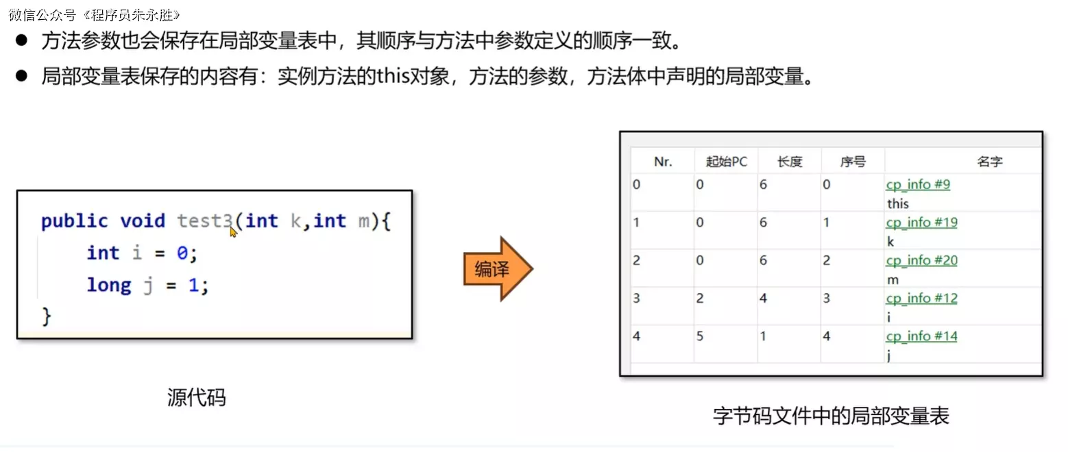 【面试题精讲】JVM-运行时数据区-局部变量表