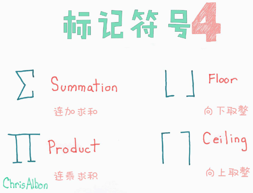 297个机器学习彩图知识点（10）