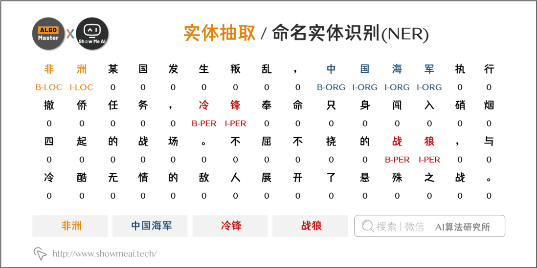 大厂技术实现 | 详解知识图谱的构建全流程 @自然语言处理系列
