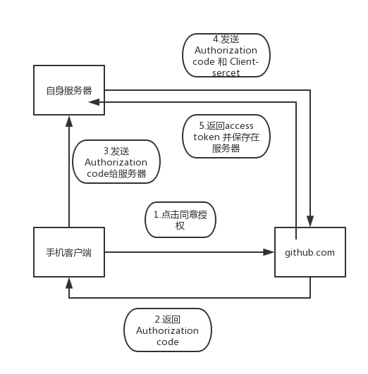 HTTP全解析