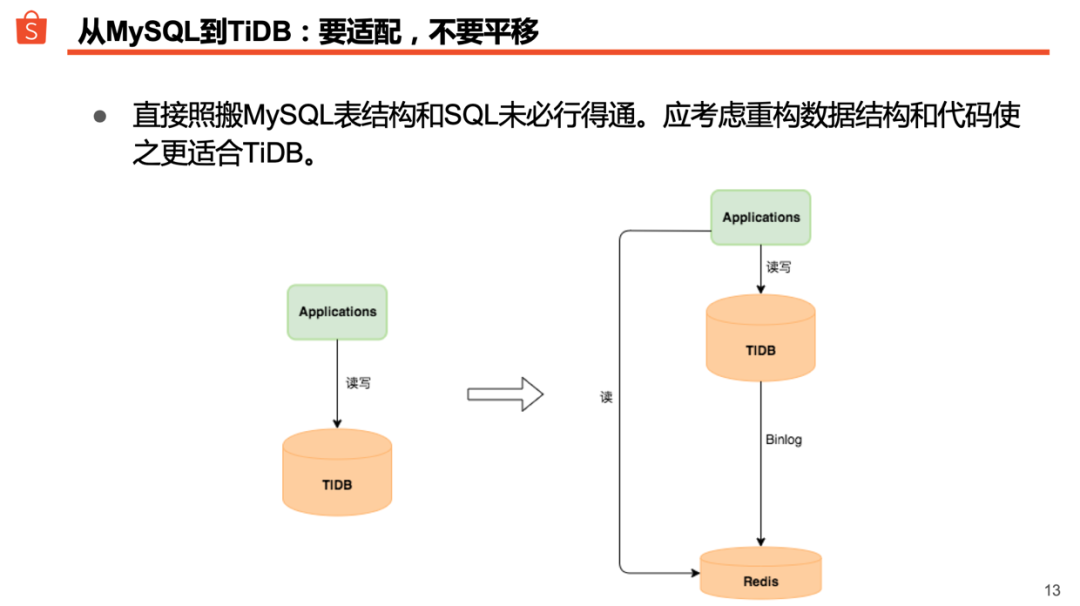 Shopee 的分布式数据库实践之路