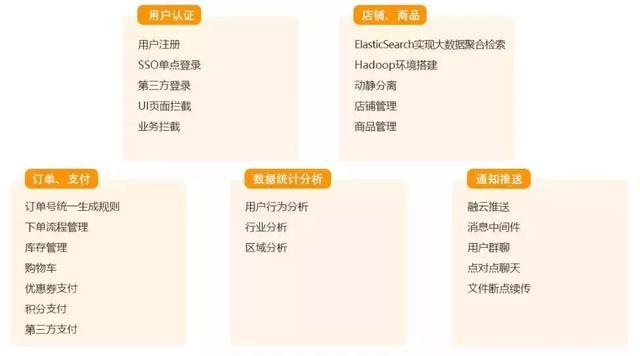 一年Java开发面试进阿里，聊聊入职阿里的一些经验与心得！