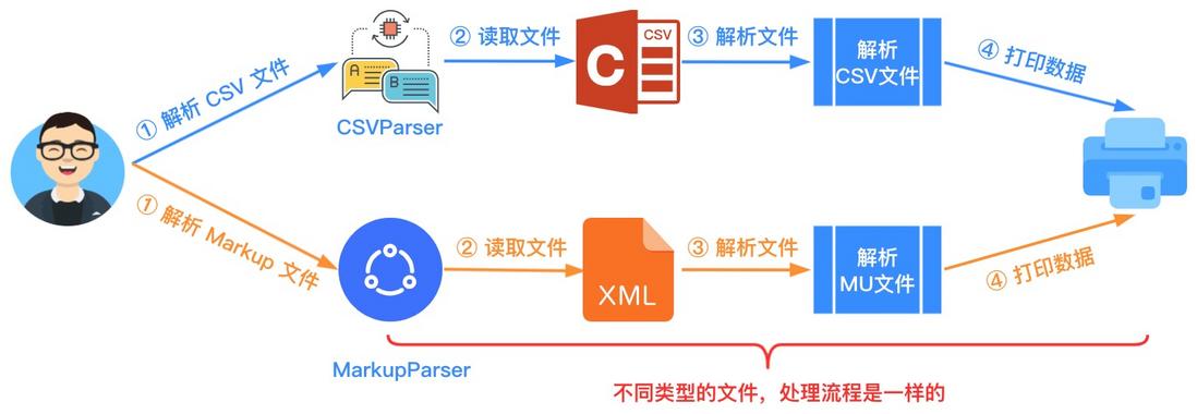 图解九种常见的设计模式