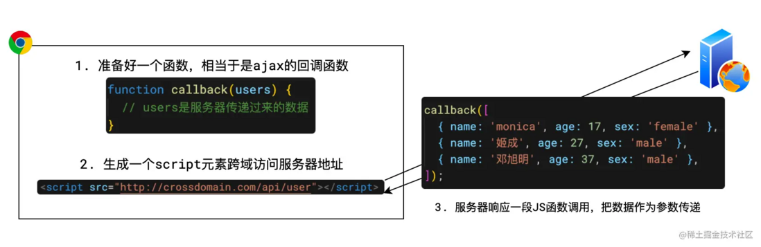 从输入URL到渲染的完整过程