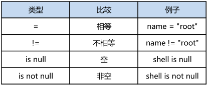 MySQL数据库基础(三)数据的导入导出及表记录管理