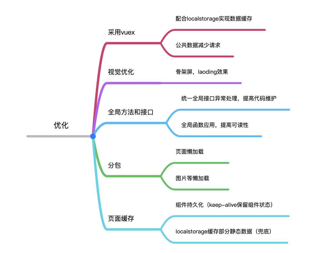 NutUI3 多端开发实践