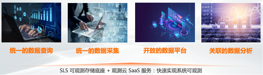 阿里云日志服务SLS携手观测云发布可观测性解决方案，共建可观测应用创新