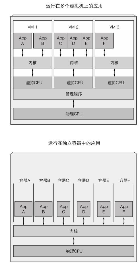从零开始攻略k8s(二)：从虚拟机到容器