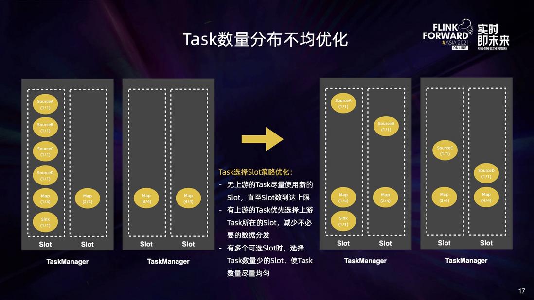 美团 Flink 大作业部署与状态稳定性优化实践