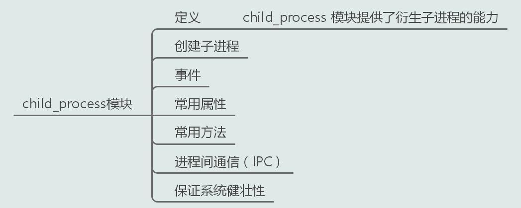十七张图玩转Node进程——榨干它