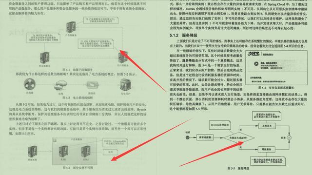 精选！京东18级工程师纯手打527页SpringCloud微服务和分布式