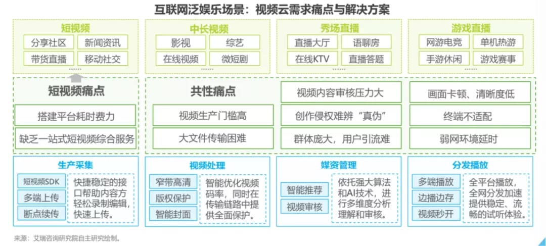 《2021 年中国视频云场景应用洞察白皮书》联合首发！