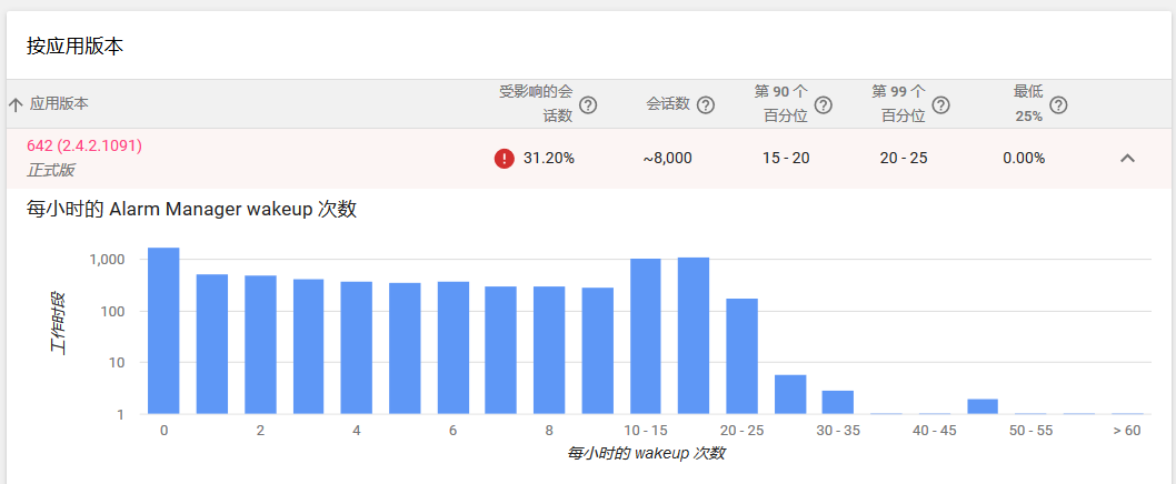 腾讯视频国际版（Android）电量测试方法研究与总结