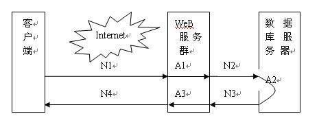 并发用户数、吞吐量、思考时间的计算公式
