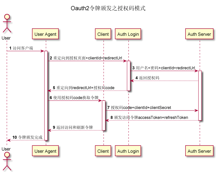 横空出世！IDEA画图神器来了，比Visio快10倍！