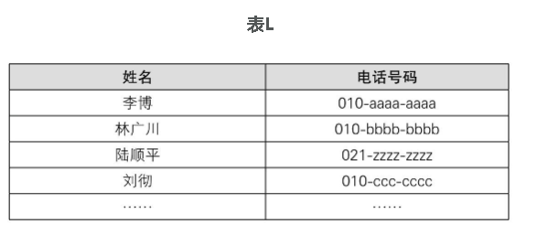 什么是数据结构？