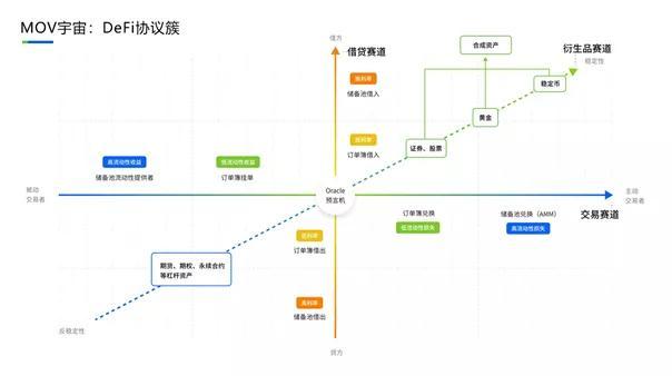 链客Talk| 比原链高级研究员马烈：DeFi时代已经到来？