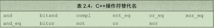 C/C++基础知识